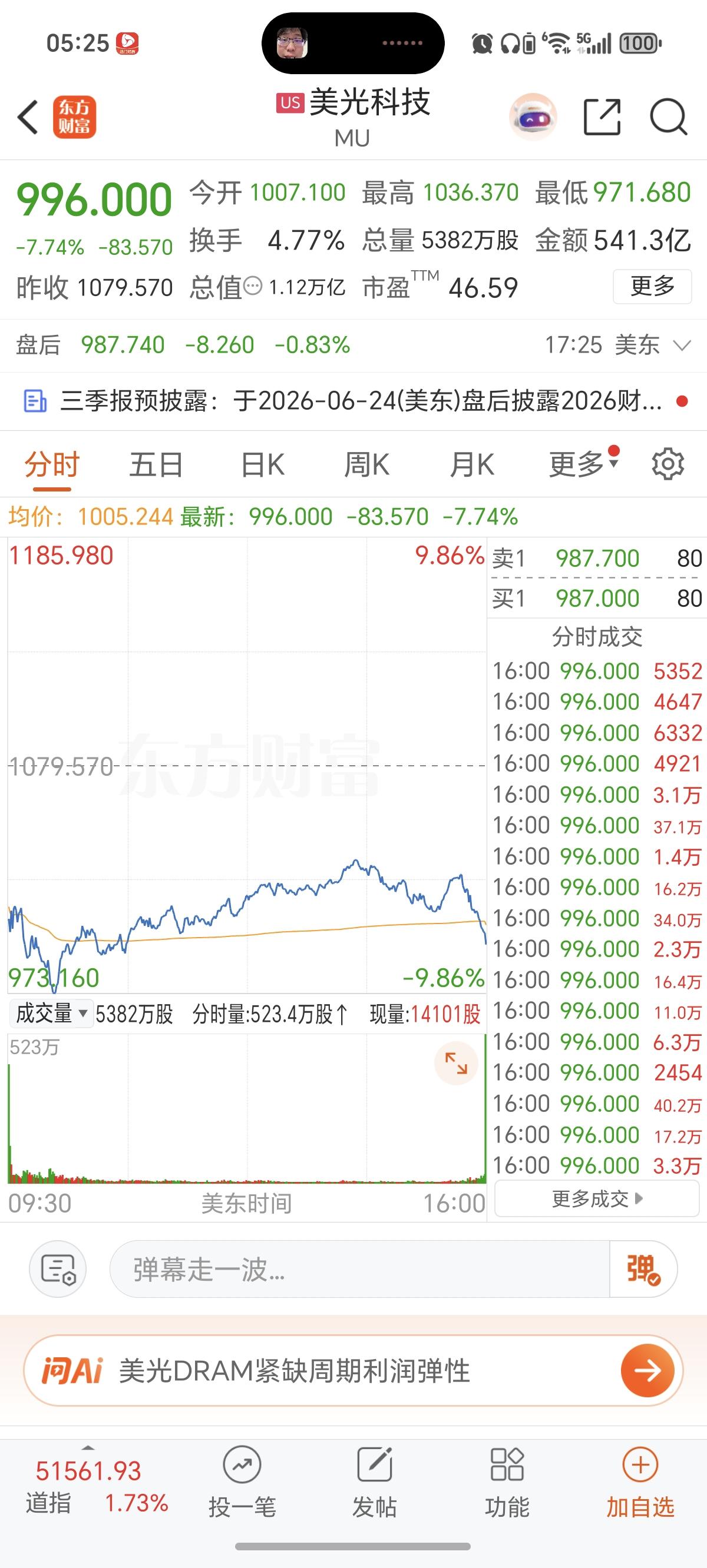 突发，美股：半导体-科技股暴跌！

半导体三倍做多指数大跌-6%，博通大跌-14
