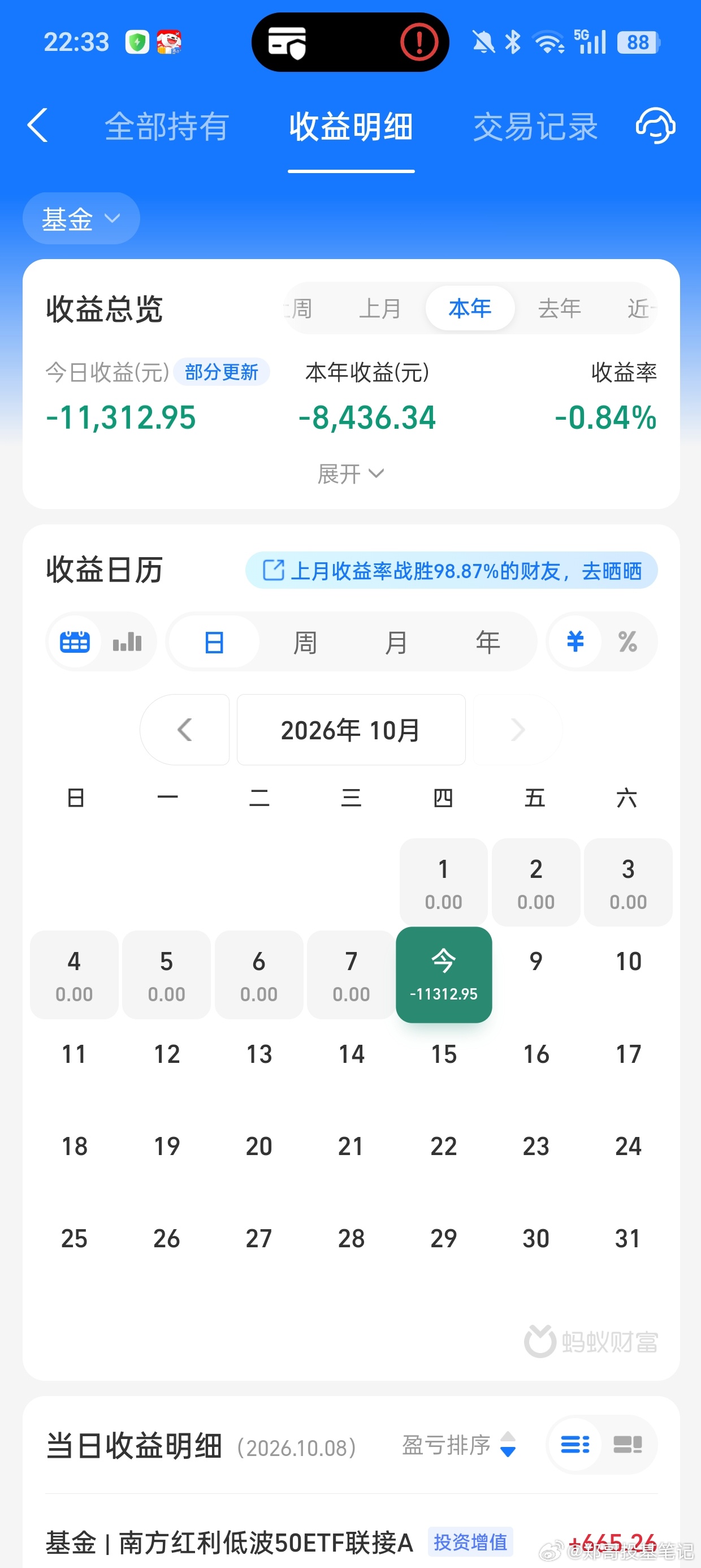今天科技板块又是大跌，科创50大跌4.82%，创业板块指数大跌3.15%，半导体