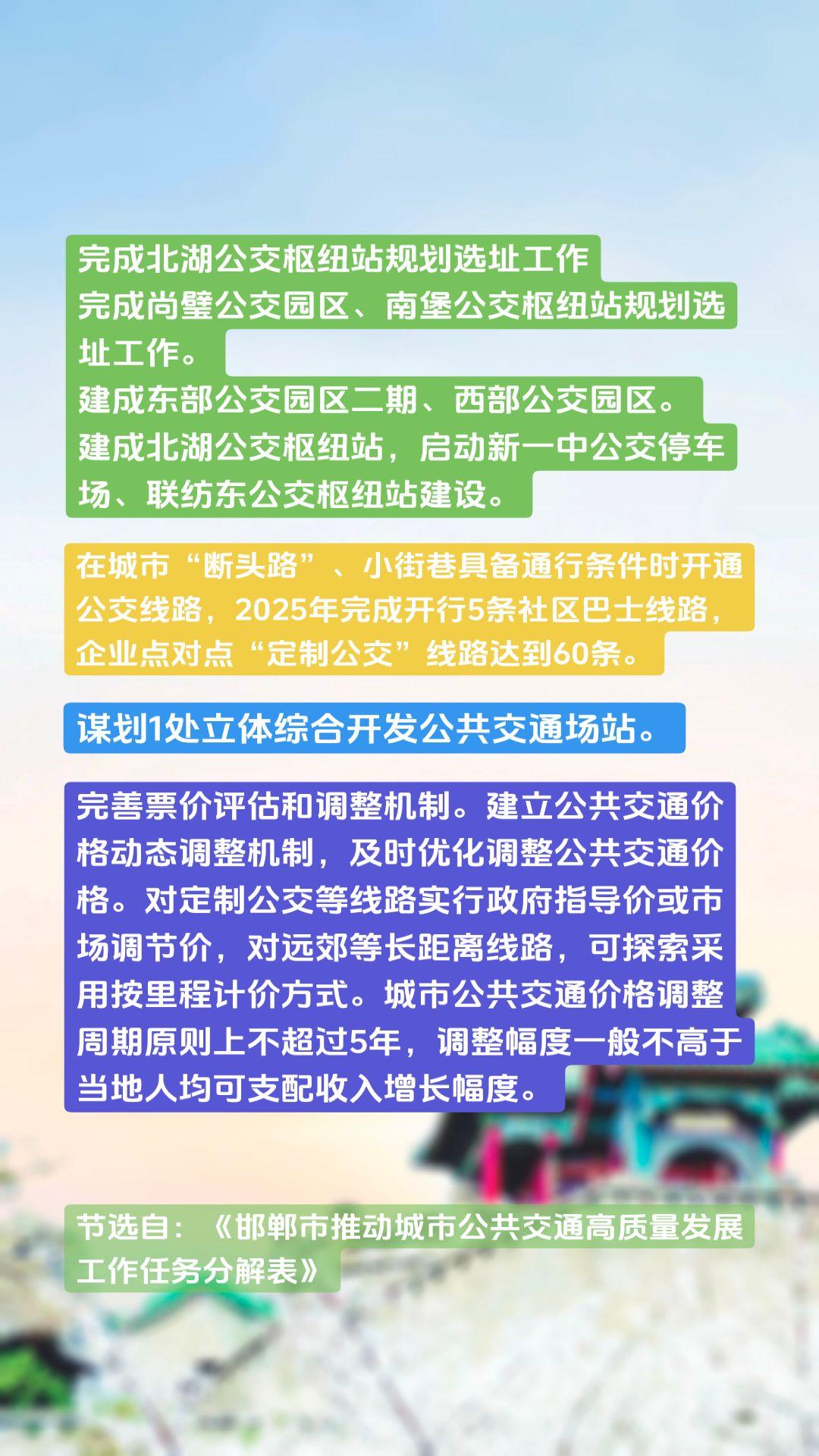 节选自：《邯郸市推动城市公共交通高质量发展工作任务分解表》