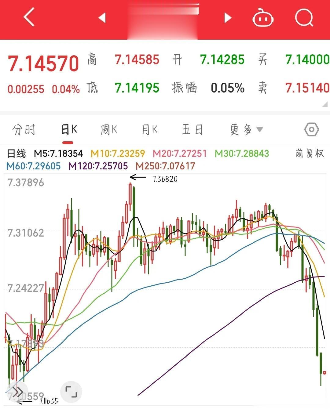 昨晚，美股三大指数出现调整，其中纳斯达克指数跌0.59%，道琼斯指数跌0.18%