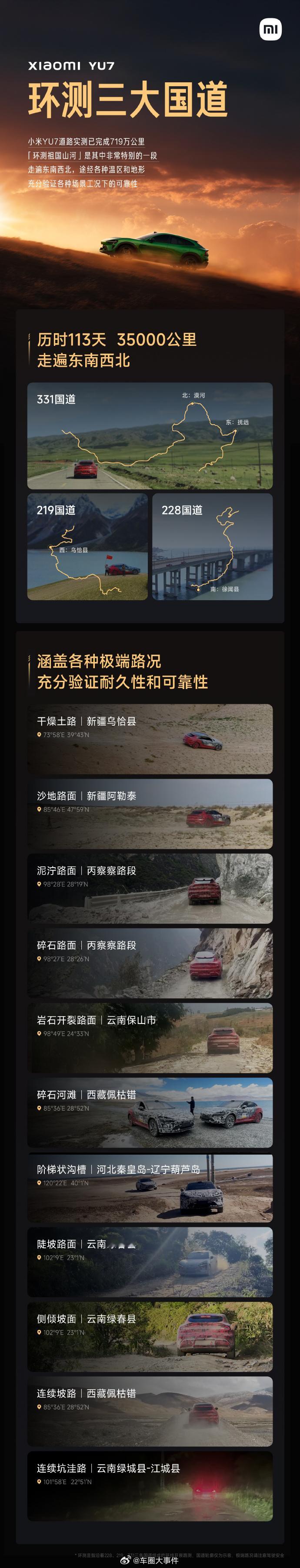 小米YU7路测已完成719万公里  7月24日上午，官方发文称：“小米YU7路测