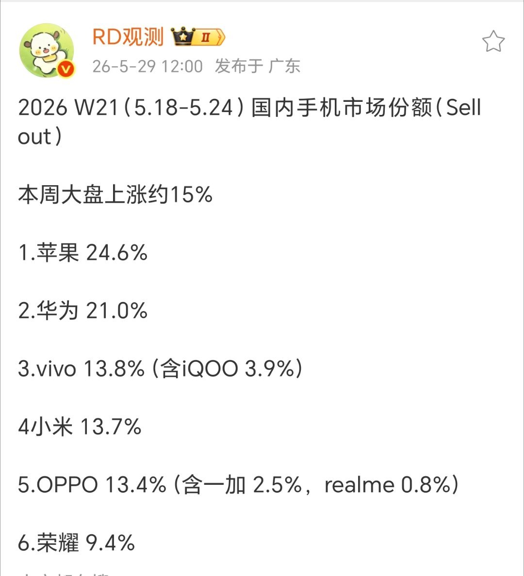 荣耀今年还能冲进前五吗？目前来看，貌似差距有点大啊！数码资讯