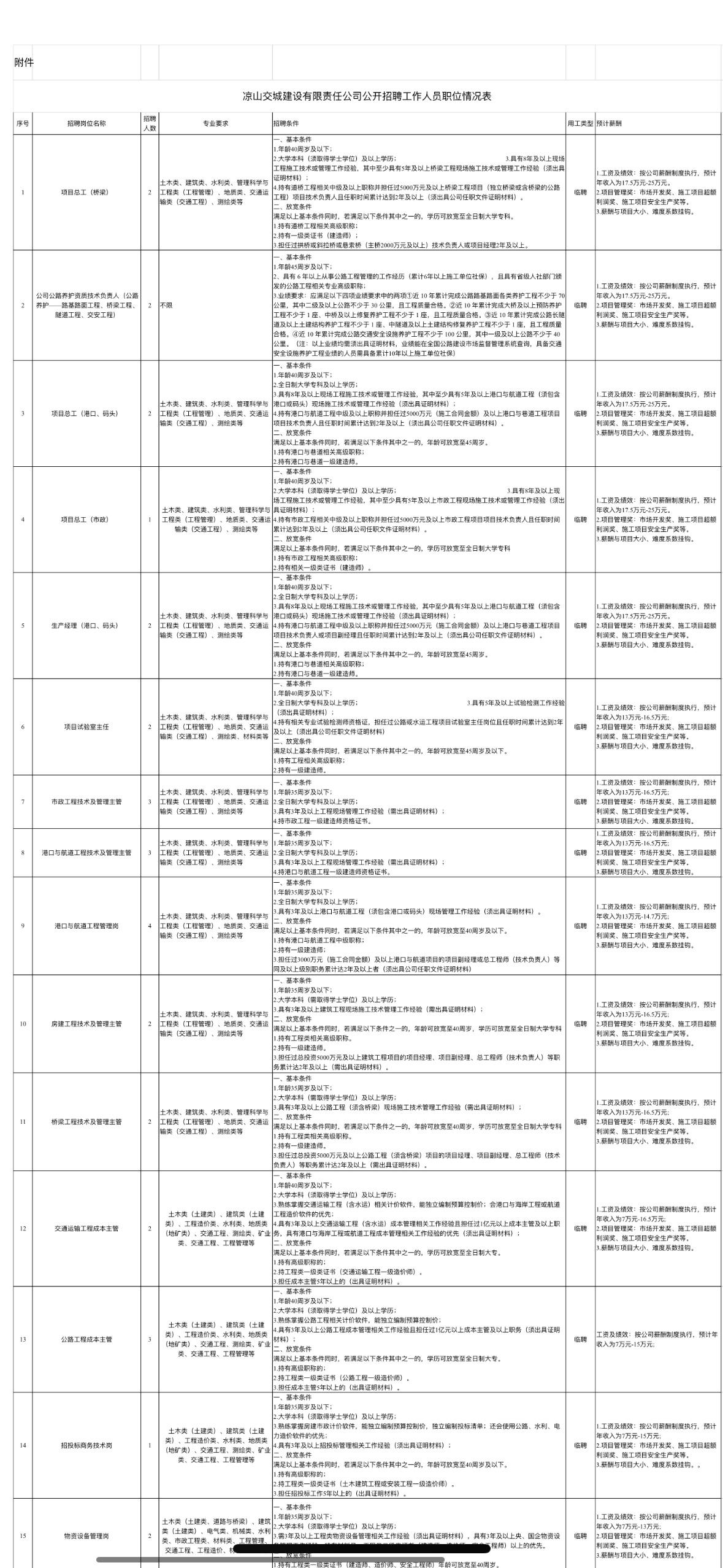 凉山交城建设招38人！国企稳定岗！

🏢单位名称: 凉山交城建设有限责任公司
