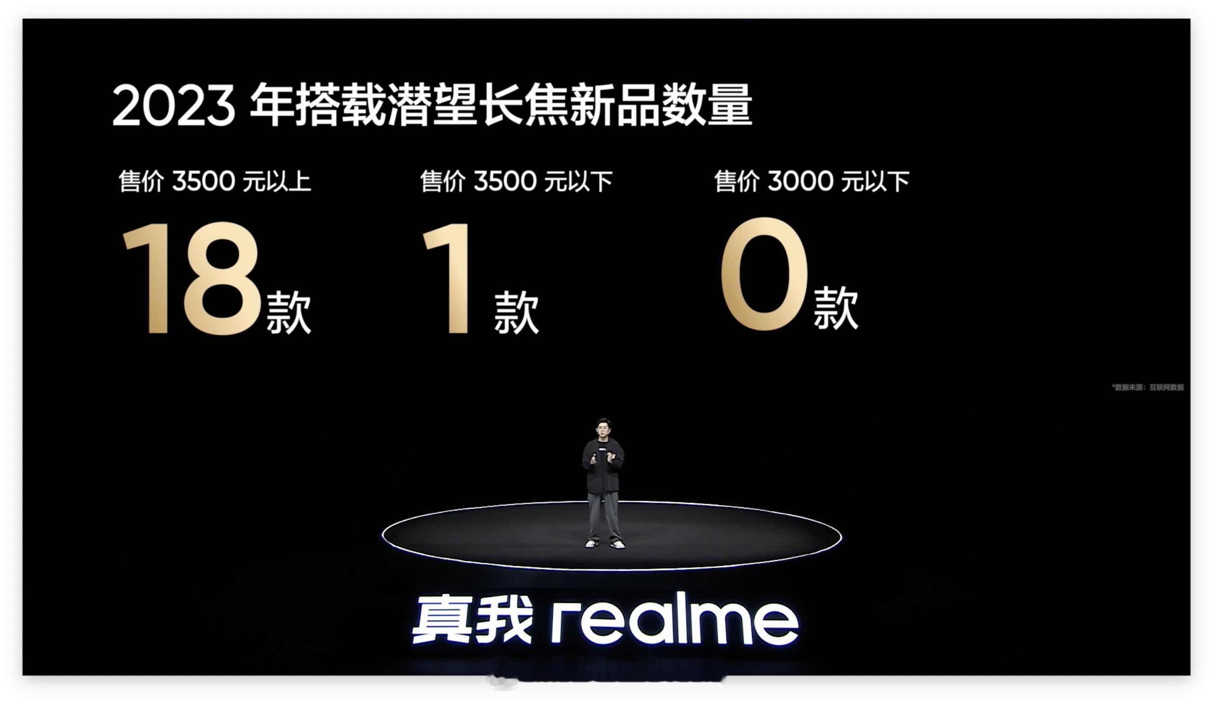 长焦普及，好。中端价位终于可以用上比较好的「潜望长焦」了。realme 12 P