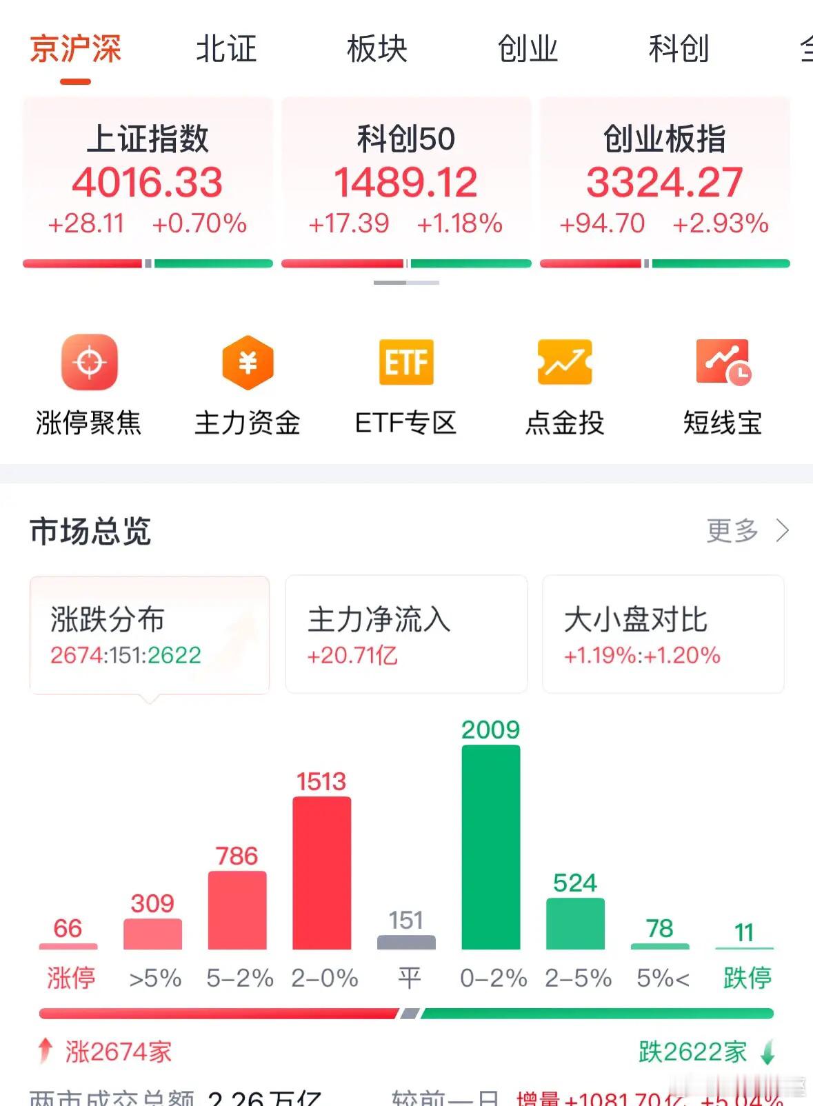 重大利好消息A股站稳4000点，周四继续看涨：突破4000点！2025年10月2