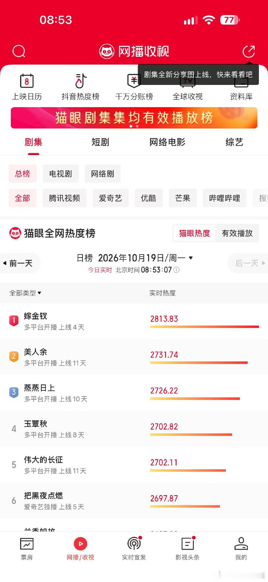 闫桉第一部男主剧就破万了 闫桉首部男主剧成绩闫桉的首部男主剧太惊喜！嫁金钗三天破