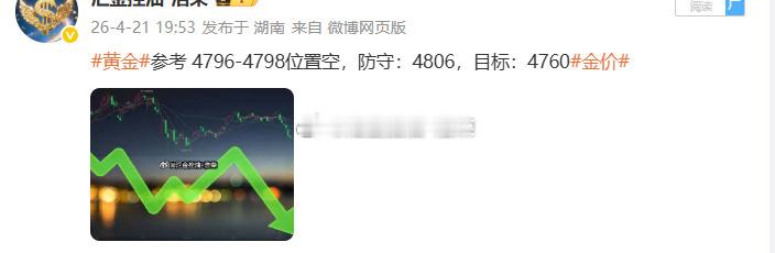 黄金4796位置空，现行情下跌至4762位置，空单止盈340个点，三百点利润落袋