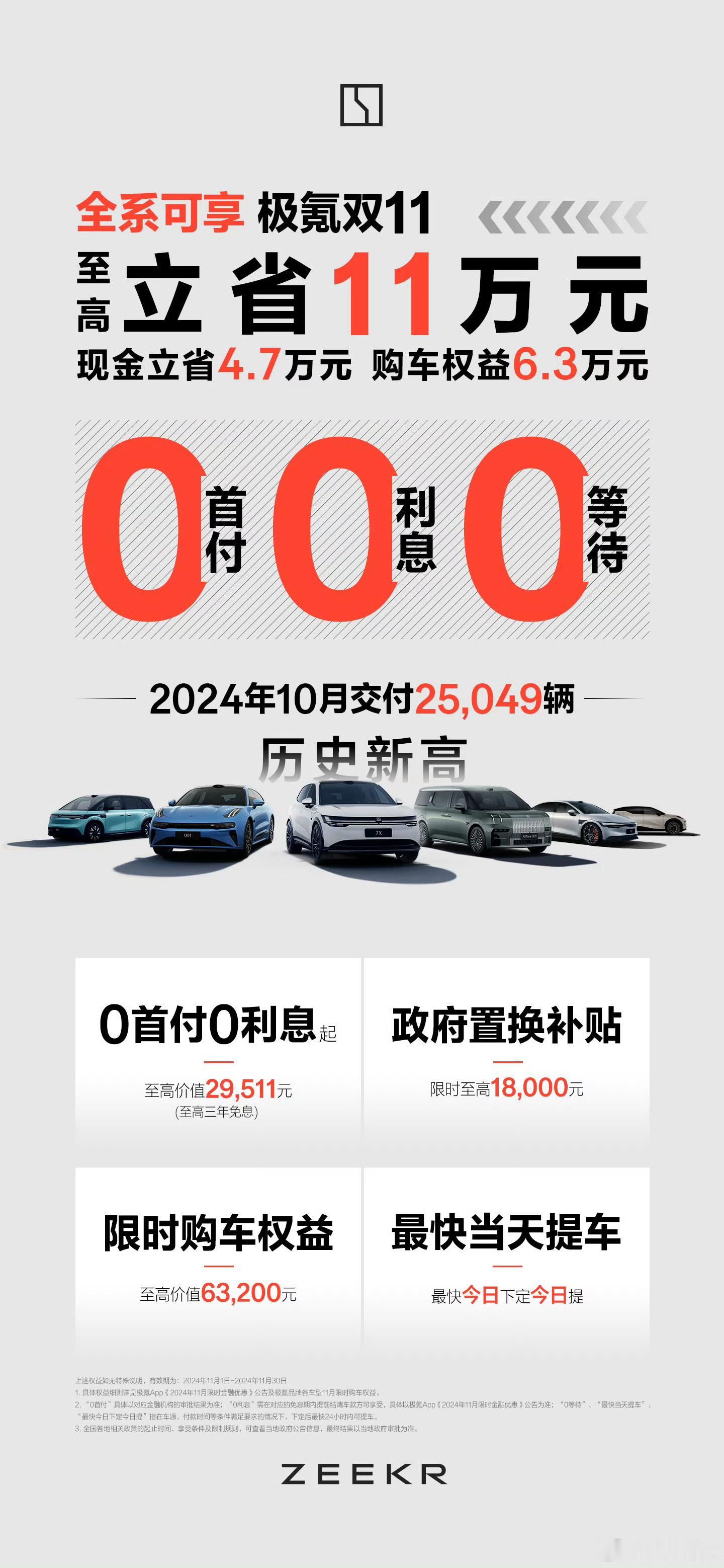 哈？车厂也搞双十一啊？极氪全系0首付0利息0等待…10月交付25049台，数据再