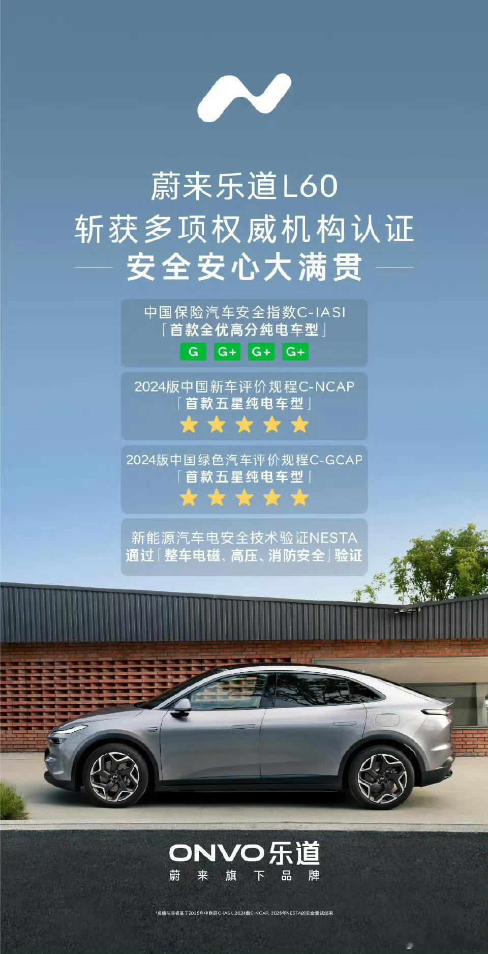 乐道L60中保研碰撞测试全优通过 安全这块，乐道是真稳啊。中保研C - IASI