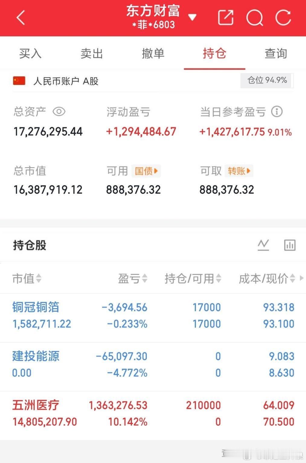 菲姐  还继续持有 铜冠铜箔 有同车的战友吗 来一波178 点赞