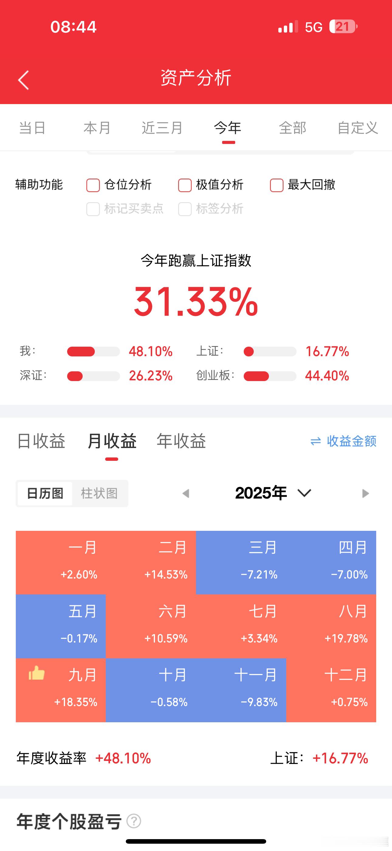 11月份，还是有点惨，认真吸取教训，继续披甲上阵，继续冲！！！ 