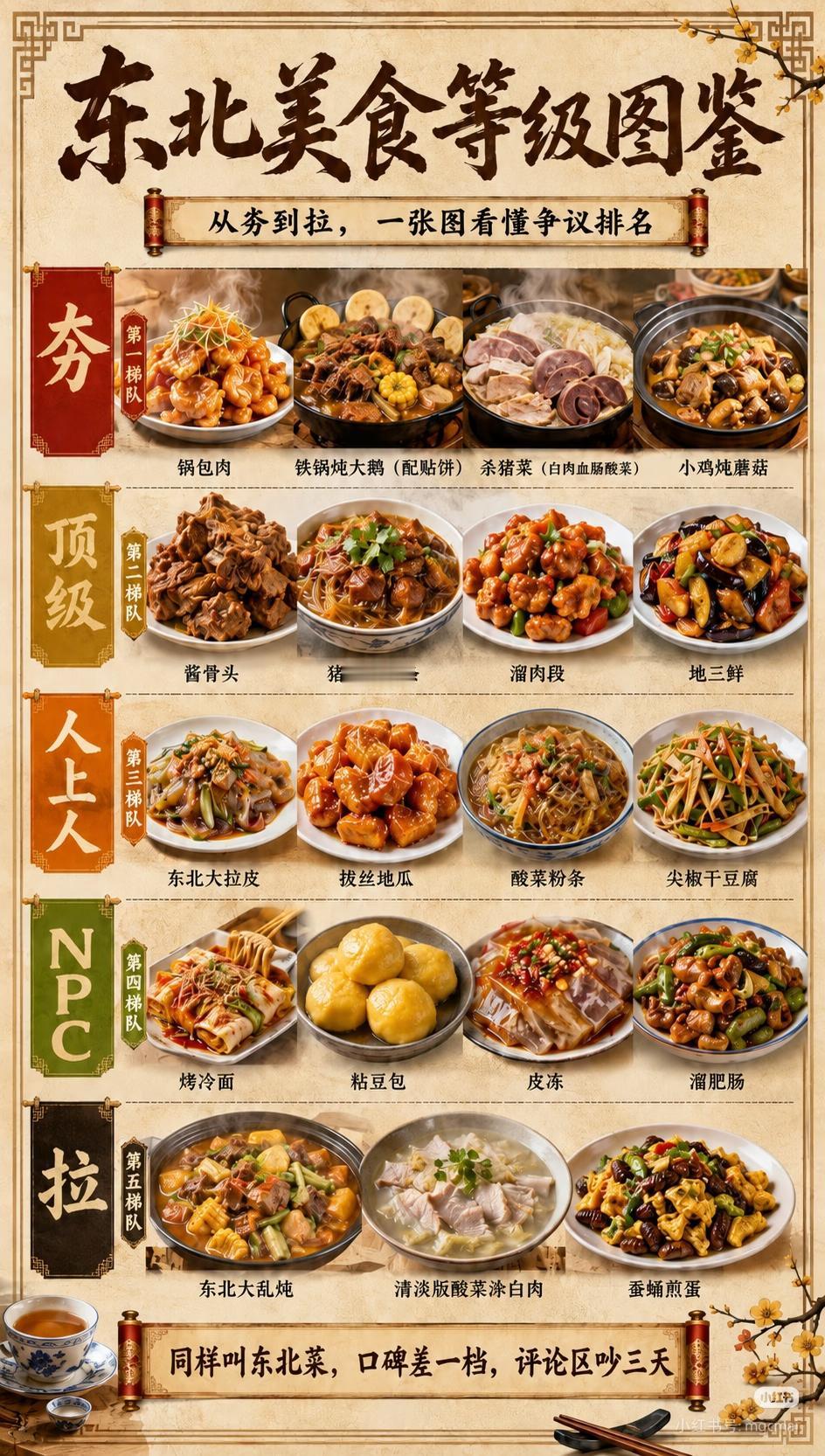最好吃的东北菜
我最爱吃的是：1.酸菜白肉，百吃不厌；2.小鸡炖蘑菇，蘑菇要榛蘑