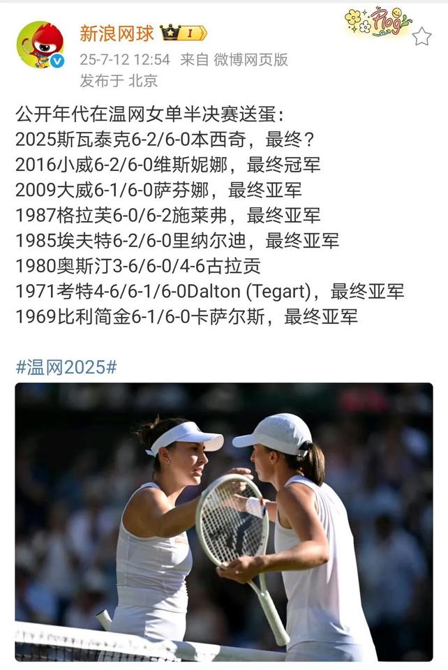 斯瓦泰克危险！公开年代在温网女单半决赛送蛋的夺冠几率很低啊！
根据数据统计，只有