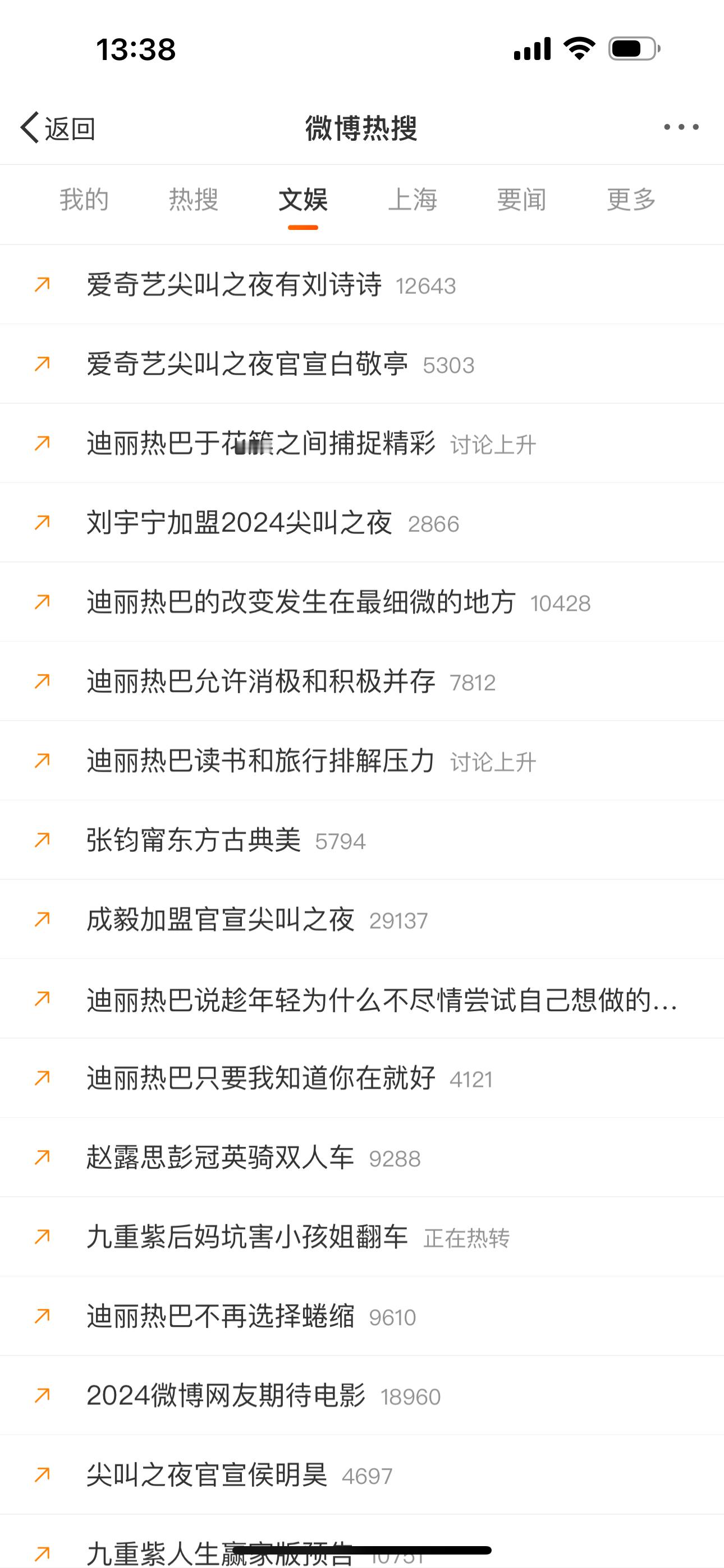 迪丽热巴在热搜上站岗  迪丽热巴elle2025开年刊热度 迪丽热巴在热搜上站岗