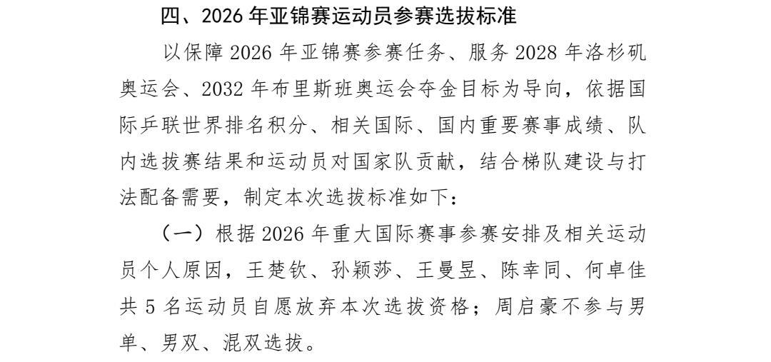 中国乒协公示2026年亚锦赛选拔办法2026年亚锦赛王楚钦孙颖莎王曼昱陈幸同何卓