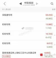 SK海力士今天大跌后，中际旭创祭出护盘大招，拟回购40亿元-80亿元！这个金额仅