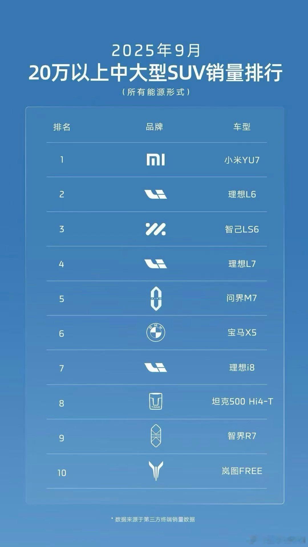 出息了出息了，作为智己车主与有荣焉！[good][good]新一代智己LS6 ​