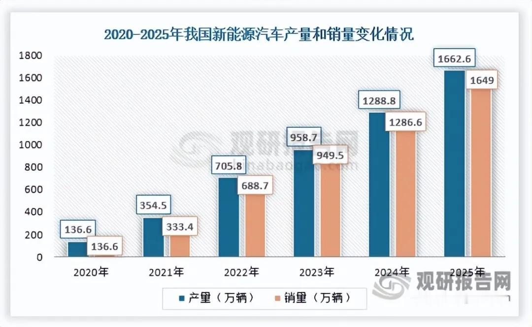 百亿导热粉体赛道持续扩容，高端化转型提速
 
导热粉体是导热复合材料核心填料，广