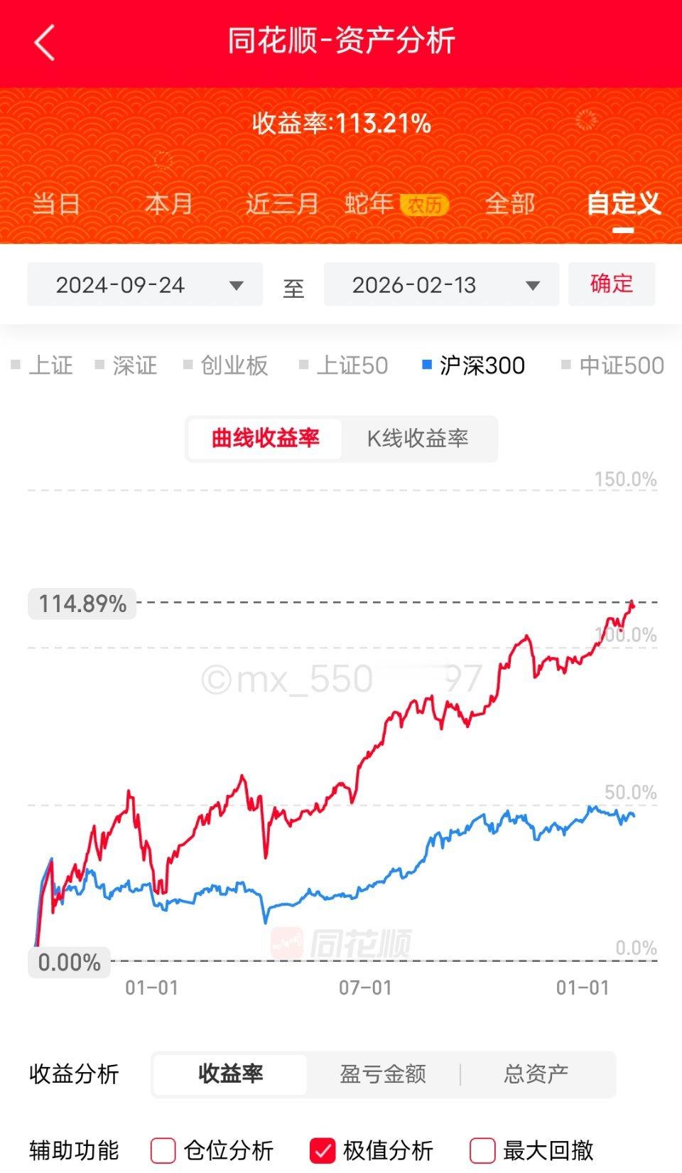 924以来，翻倍了。但今天的市场，好萎靡呀果然，所有人预期一致时，市场总会反着走