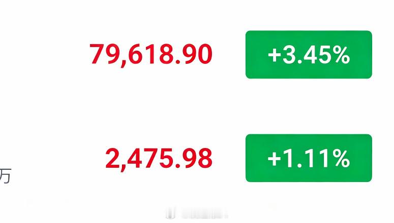 现价直接哆📈大饼79600—79000分批哆，看80600—81000以太24