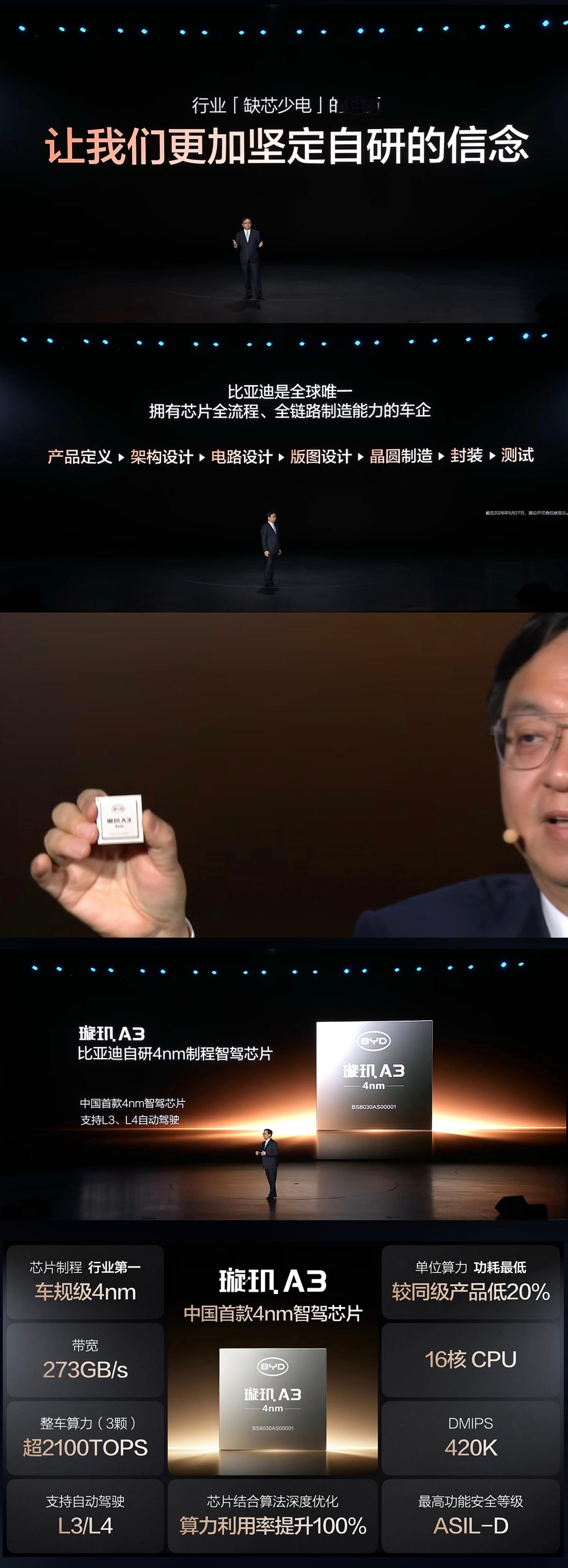 卧槽？比亚迪自研4nm制程智驾芯片？ 