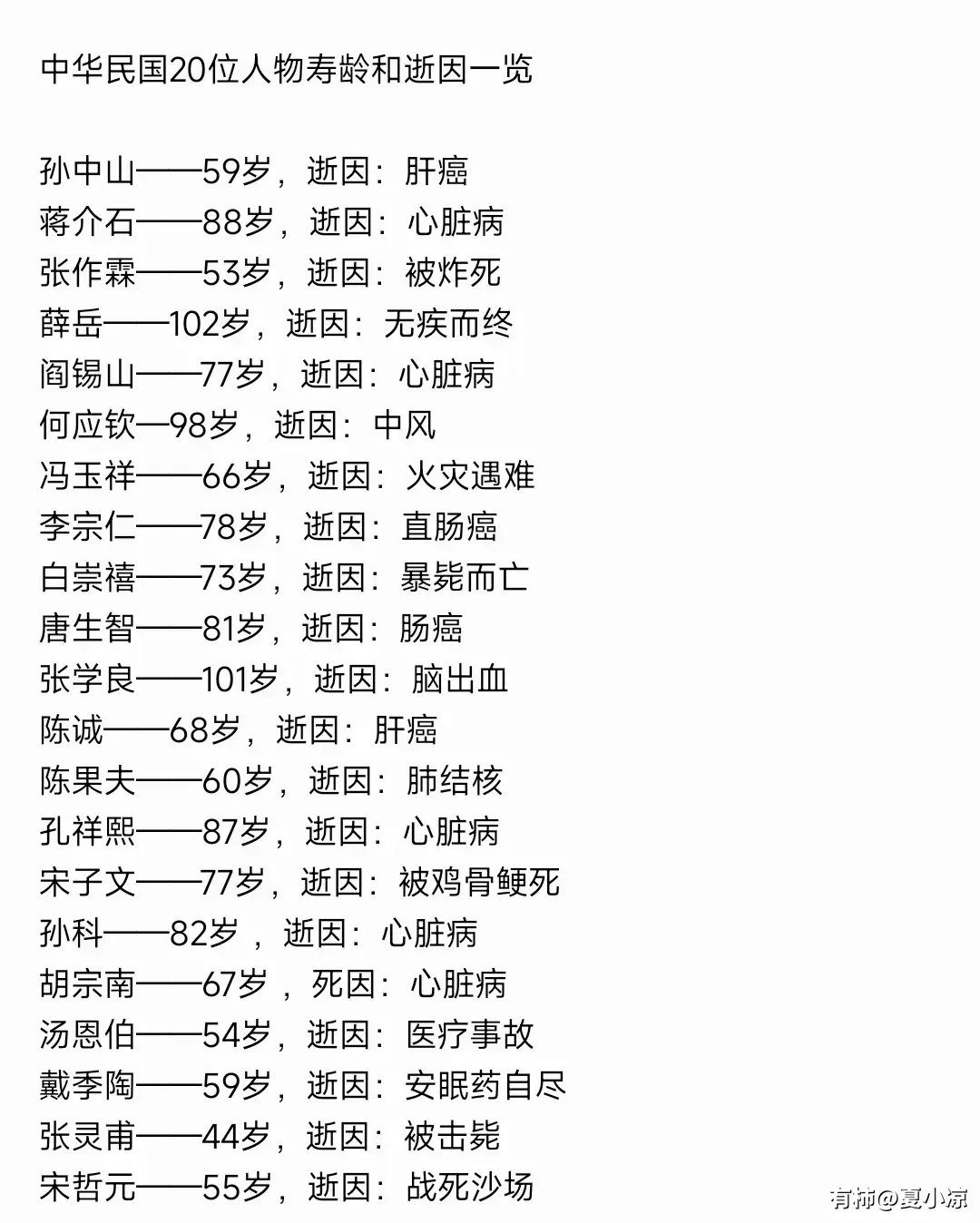 中华民国20位人物寿命和逝因关注我了解更多