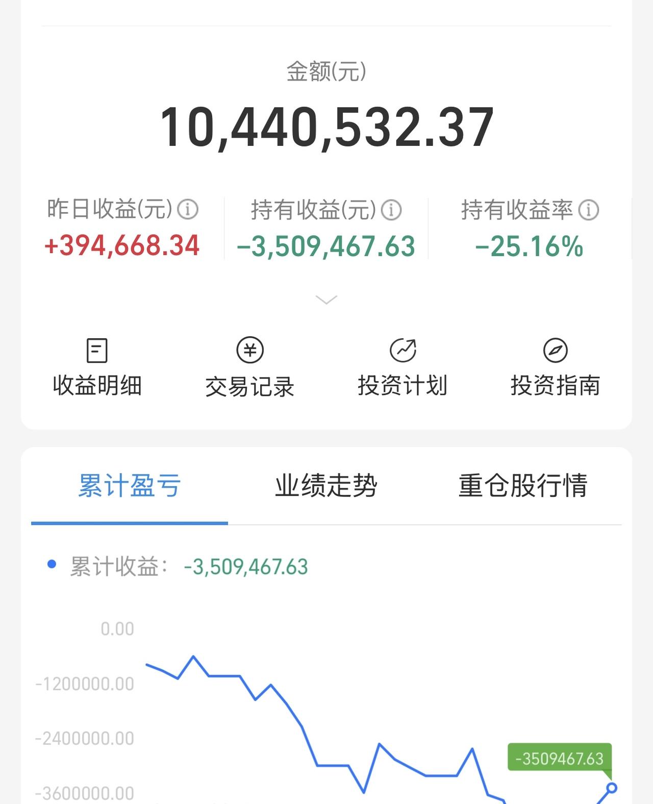 这几天股市终于不打我了！已经一个月没怎么跟人讲话了，胡子和头发都留老长。下午聊天