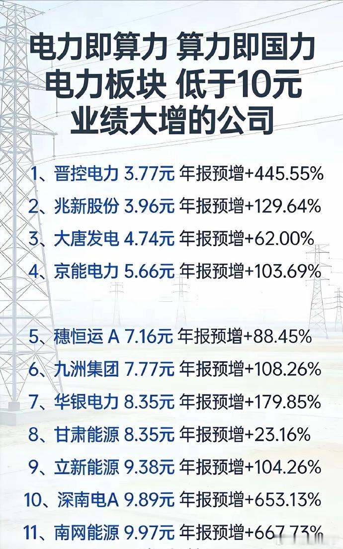 “冬炒煤，夏炒电”——季节轮动，规律可循！ 低价高增长，天然具备戴维斯双击潜力。