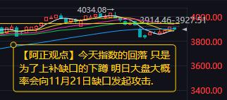 【12月2日收评：今天指数的回落 只是为了上补缺口的下蹲 明日大盘大概率会向11