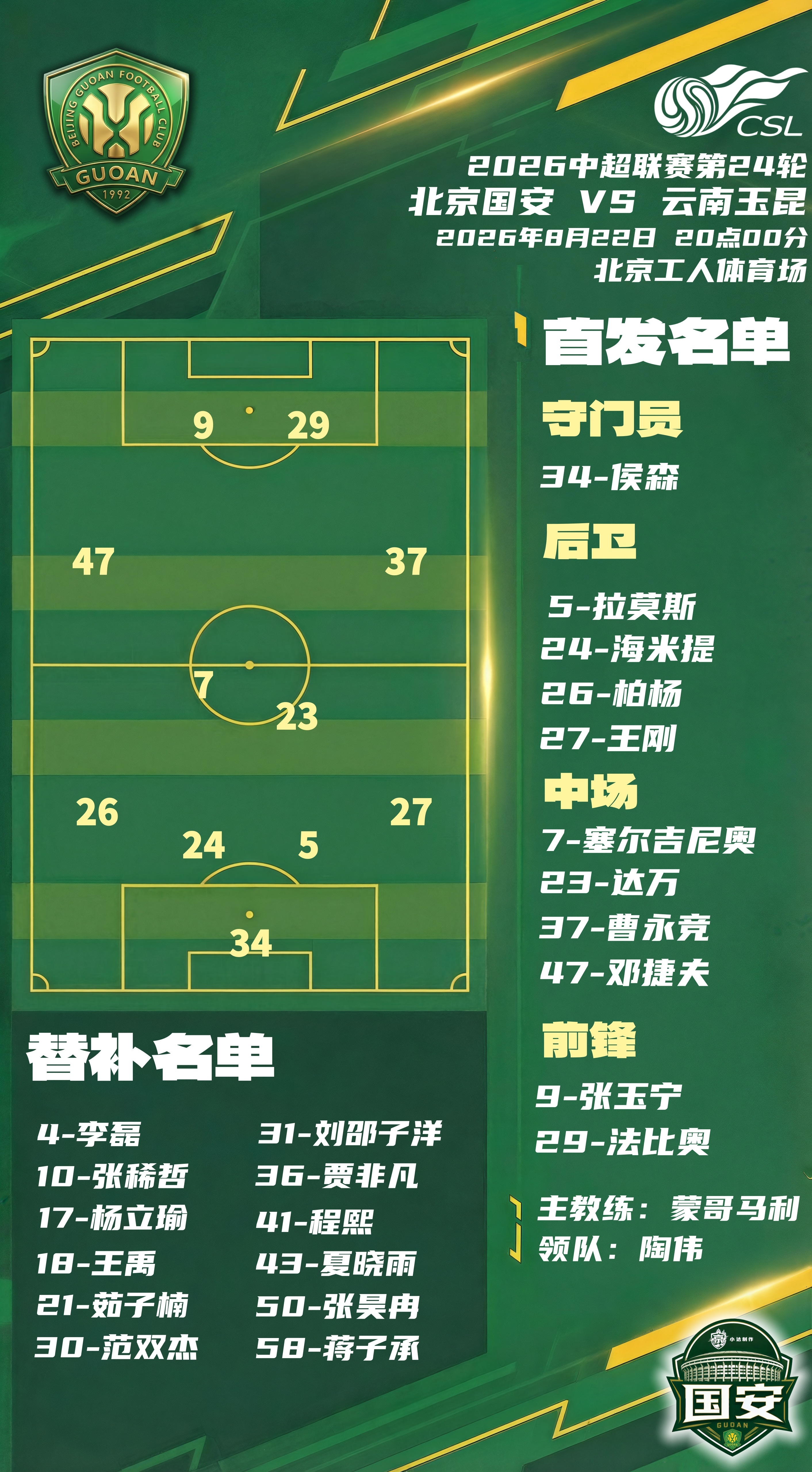 北京国安 💚【京滇·首发名单】主场战云南国安官方阵型为4-4-2。门将侯森；后