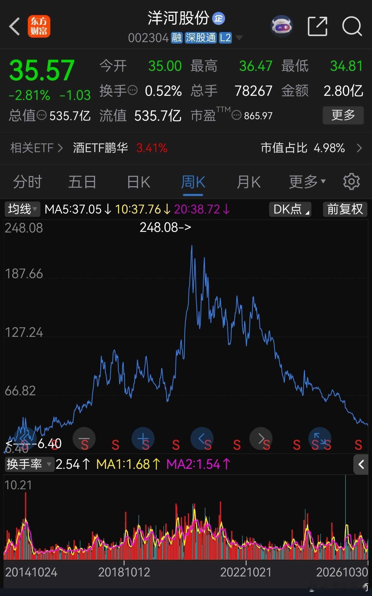 看了洋河的三季报，再看了看洋河的股价走势，又想起我的一篇旧文。我要时时提醒自己：