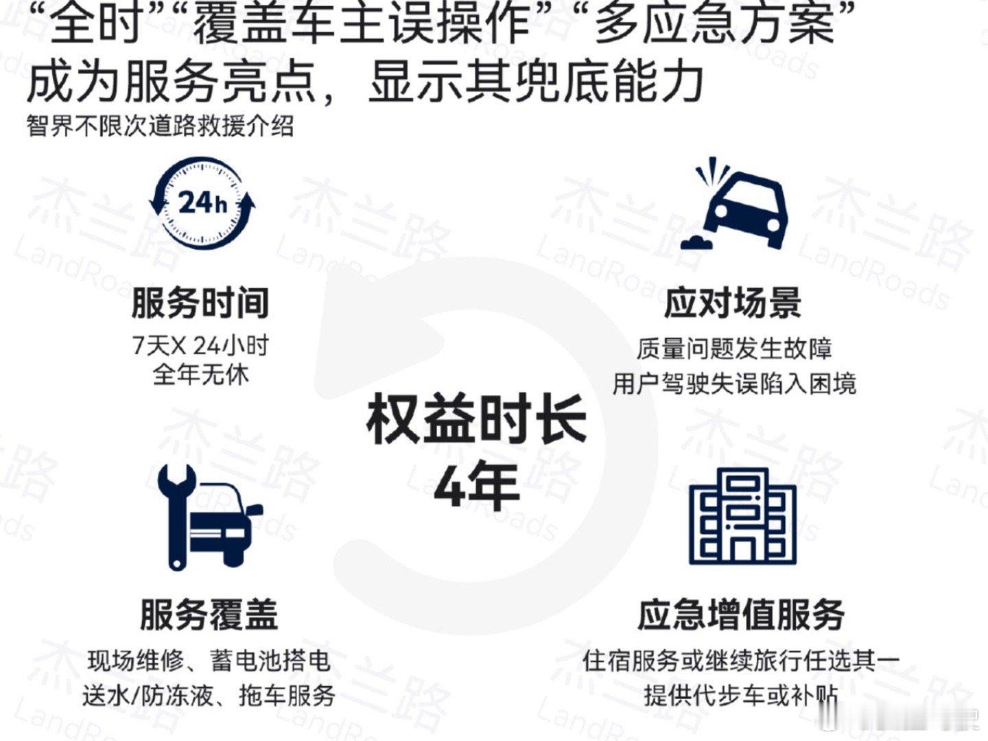 买了新能源车才知道什么叫服务 新能源车售后已进入体验决胜阶段，智界的打法尤为突出