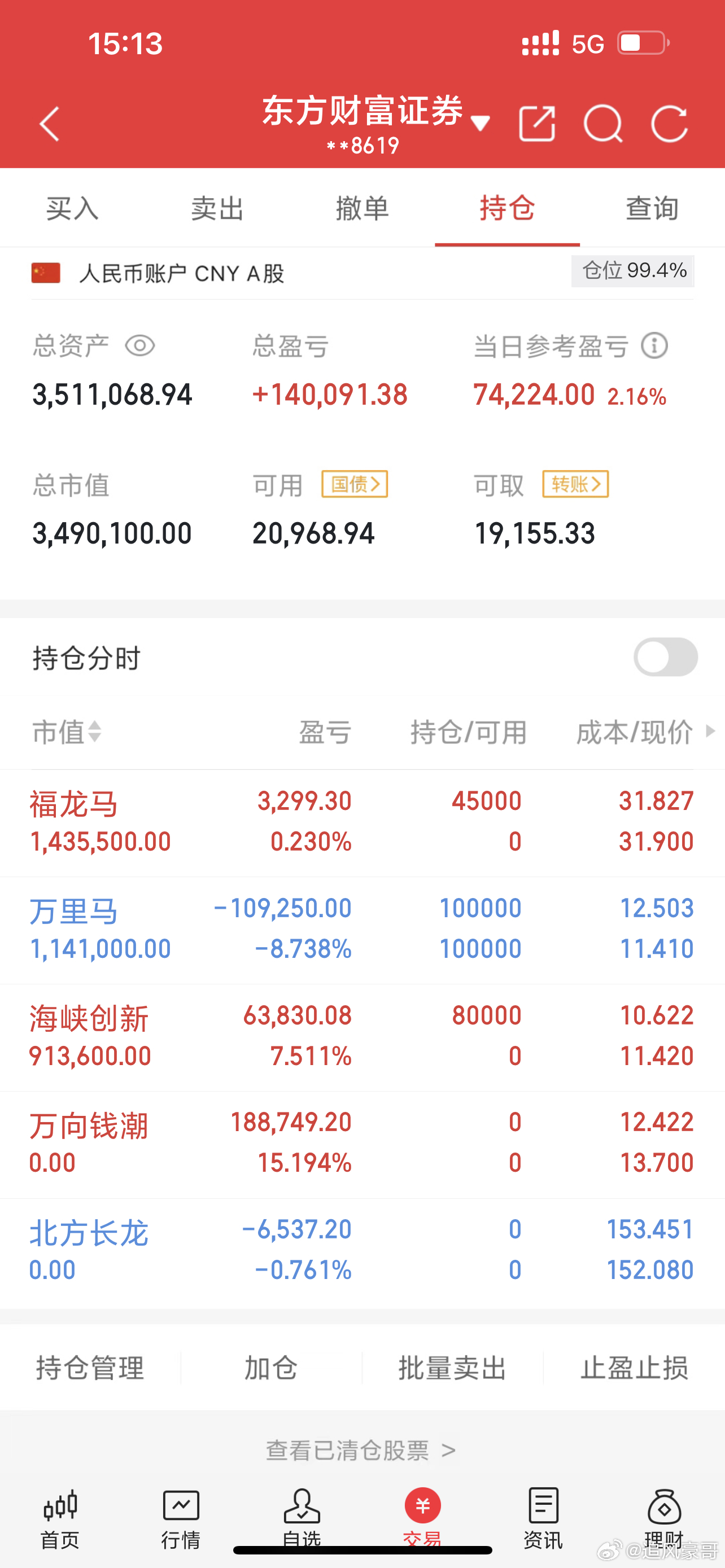 11/07持仓计划今日买入 ：福龙马 ，海峡创新持有：万里马今日卖出：万向钱潮 