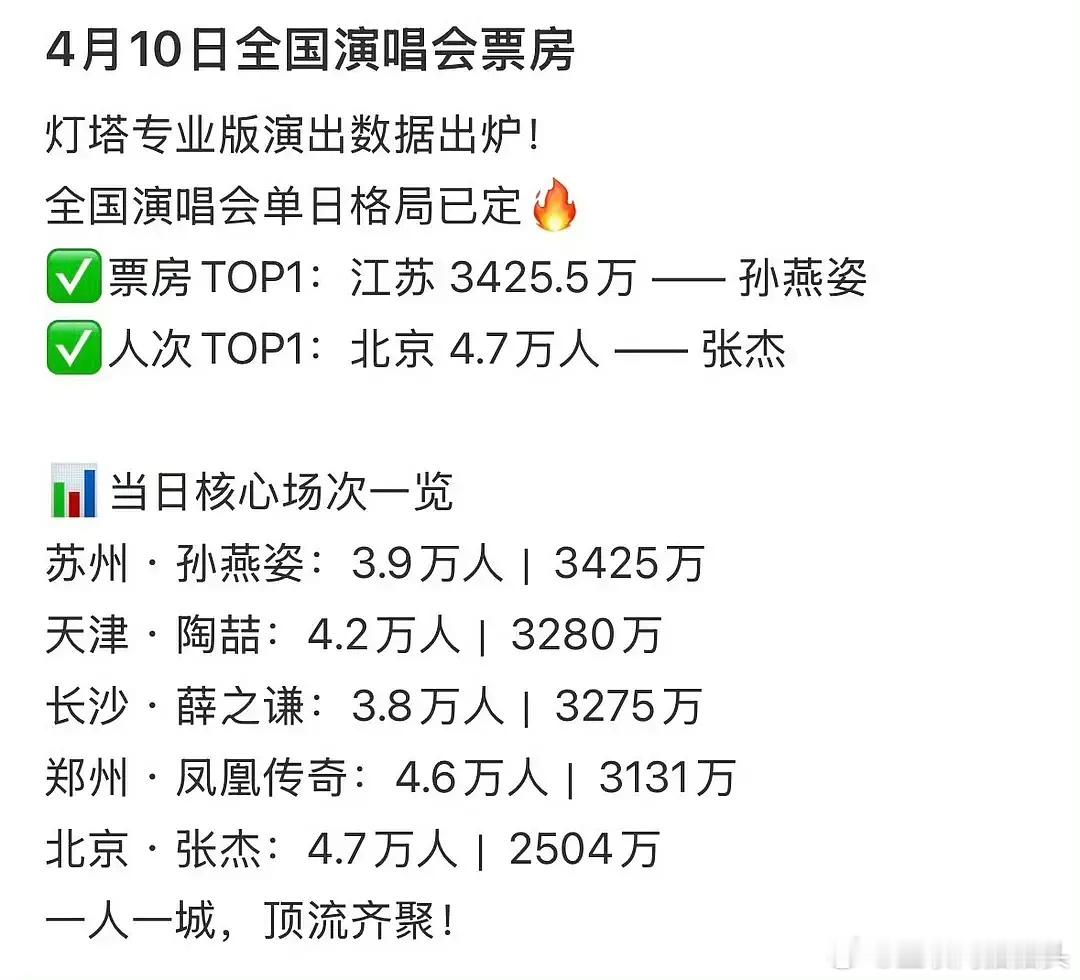 张杰鸟巢上座率才4.7w人，不到鸟巢座位数一半 