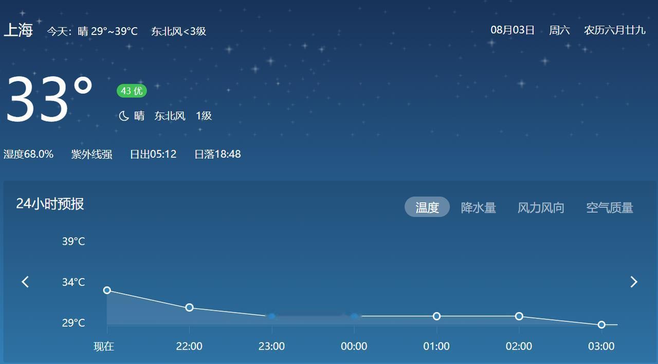 #高烤下的上海#
上海的高温天气已经持续半个多月了，有专家表示，这段时间的上海气