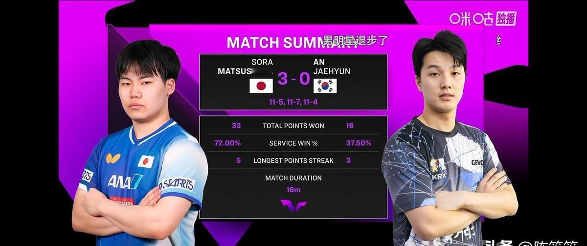 16岁日本小子松岛辉空，三局打崩韩国名将安宰贤，16分钟结束战斗，最后一局对手只