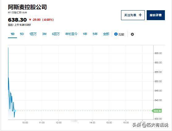 史上最悲催芯片技术公司诞生，提前发布三季报结果市值蒸发超过500亿美元！
荷兰的