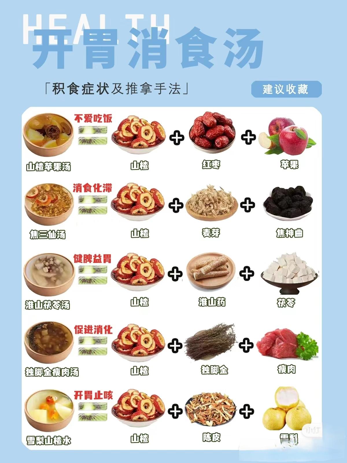 宝宝开胃汤。5款包包开胃汤，坚持一段时间，宝宝胃口好，身体棒👍🏻