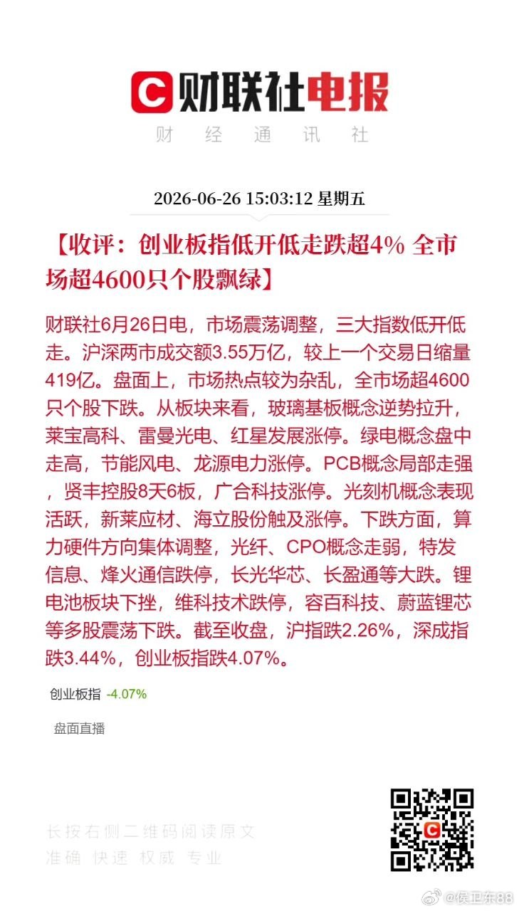 A股近4600股下挫 A股算力硬件集体调整收盘点评：创业板低开低走大跌超4%，超