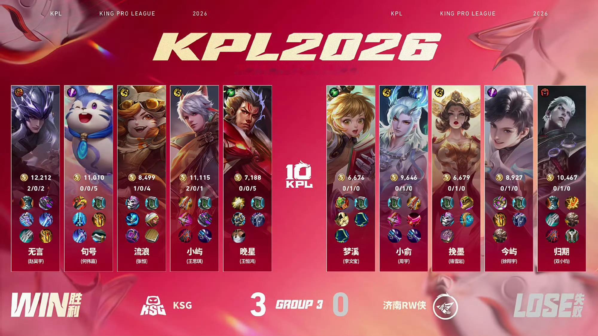 KSG完美运营局KSG战胜RW济南RW侠 0:3 KSGMVP：(赵昊宇)马超！
