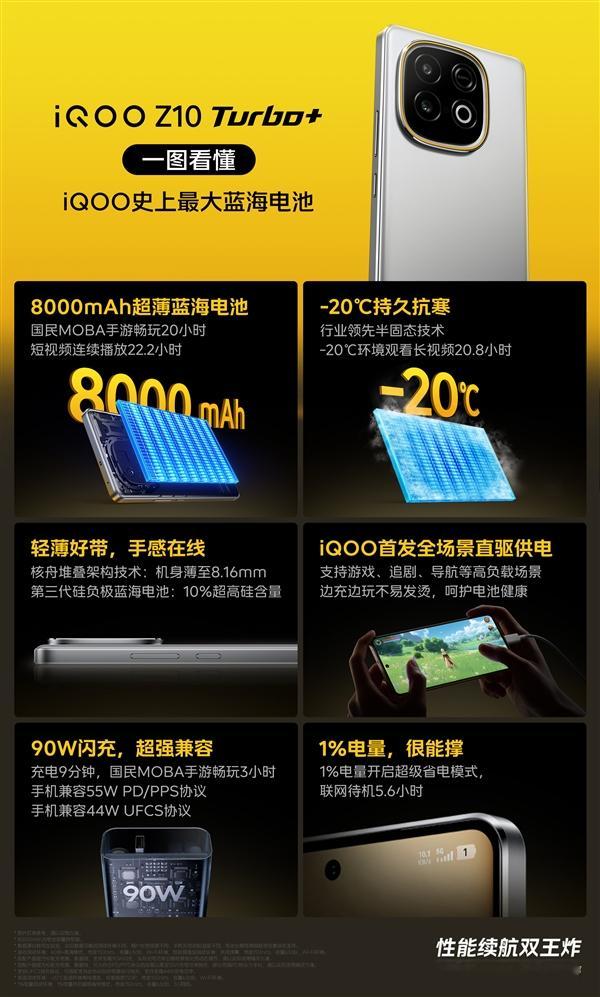 一图看懂Z10 Turbo+ ​​​