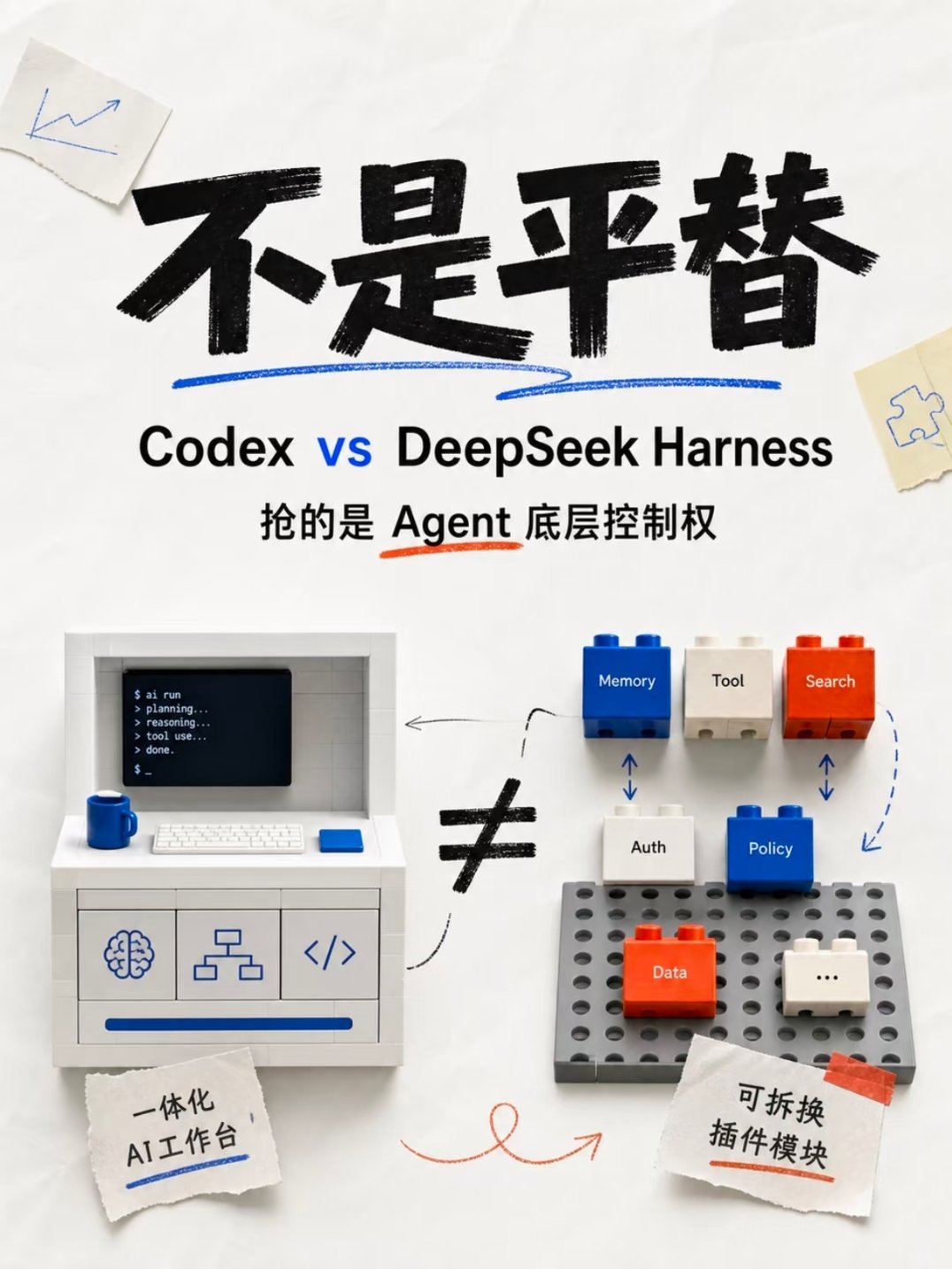 DeepSeekHarness和Codex谁更好用最近好多人在拿两款智能体放在一