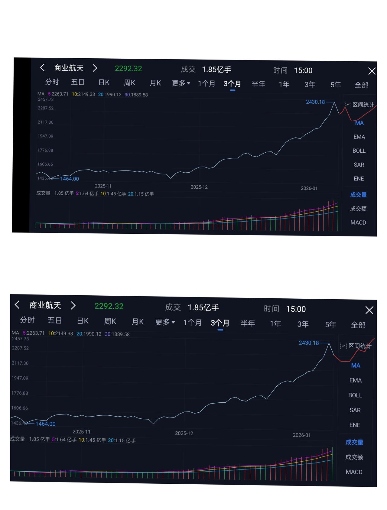 商业航天的两种路径走势供参考