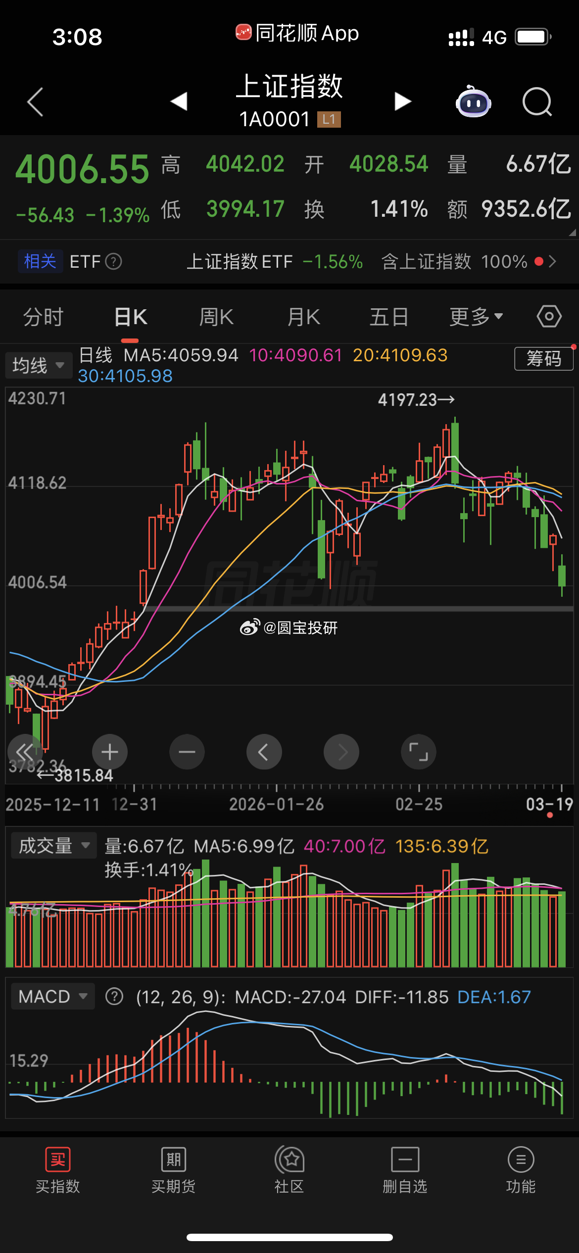 黄金坑正在形成中 
