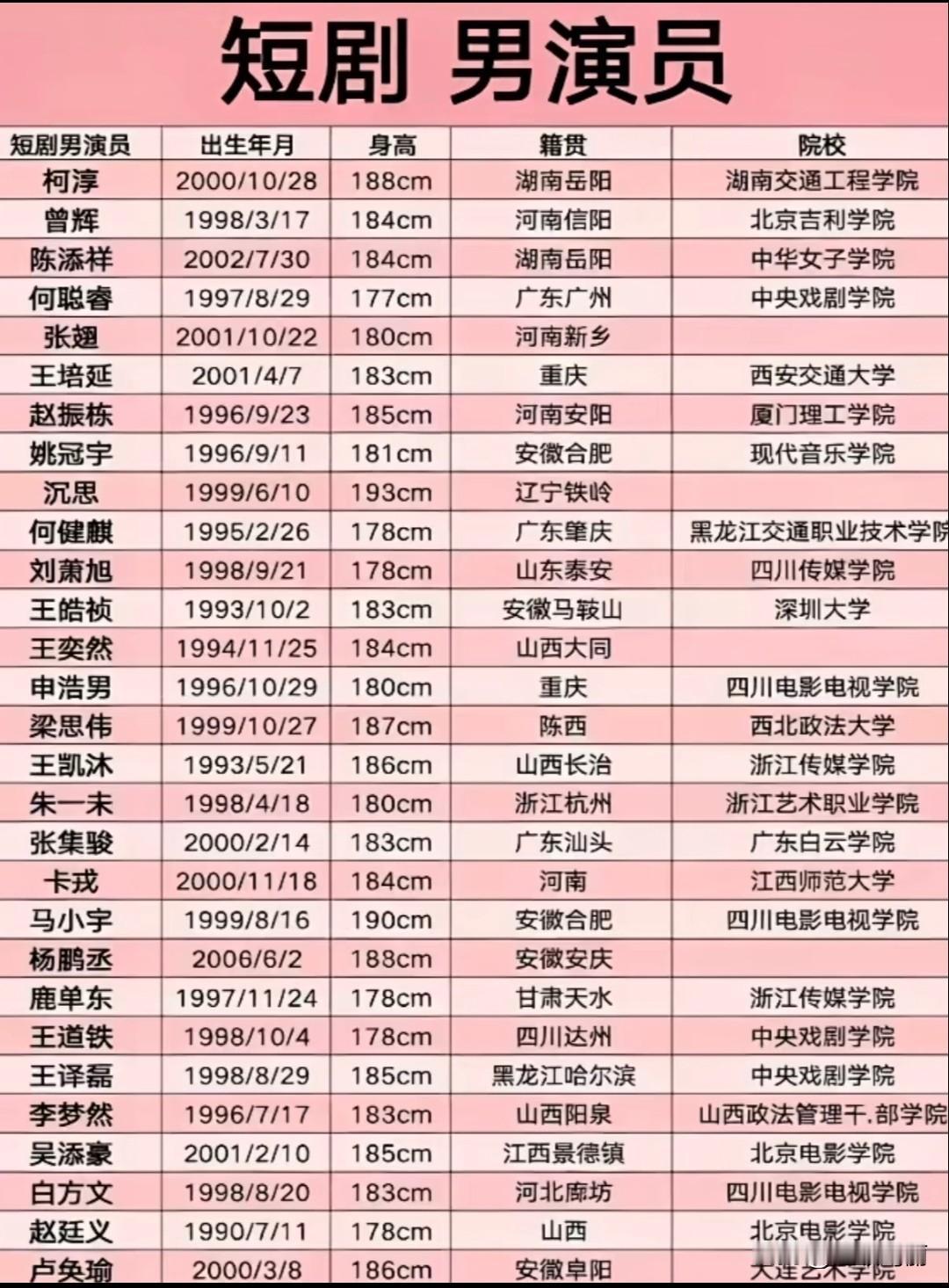 短剧男演员学历合集，竟然有个985【西安交大】和 好几个科班出身顶流短剧演员 短
