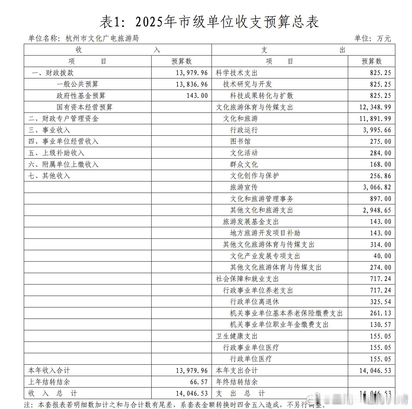 沉默不是什么好习惯。想一想，你对其他城市的印象都来自哪里。杭州2025年文旅宣传