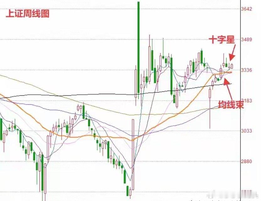 对于明天市场的走势，可能大家还是有一些担心。因为今天毕竟市场的成交量没有有效放大