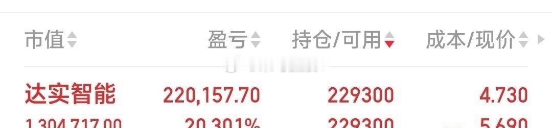 达实智能，主力大单在出货，我们吃肉20%见好就收。 