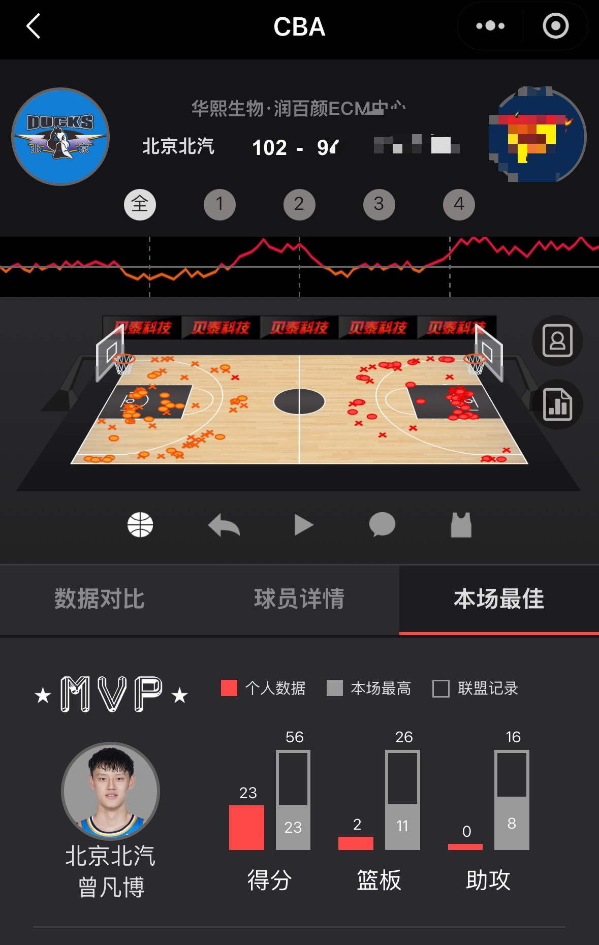 今晚“篮网队”内战曾凡博大胜北京男篮vs广东男篮