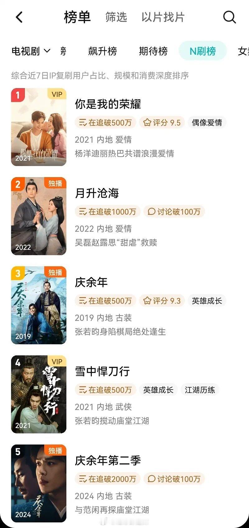 🐧n刷榜剧集一览 ​​​